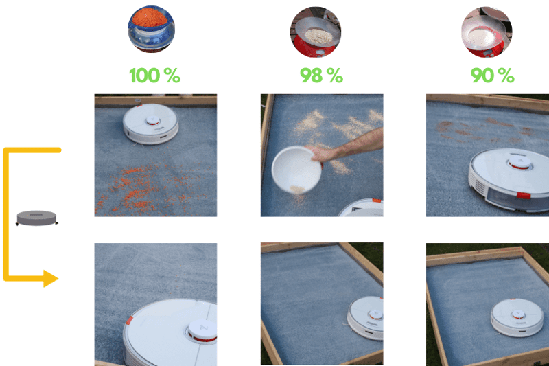An overview of the Roborock S7’s cleaning result on a high pile carpet